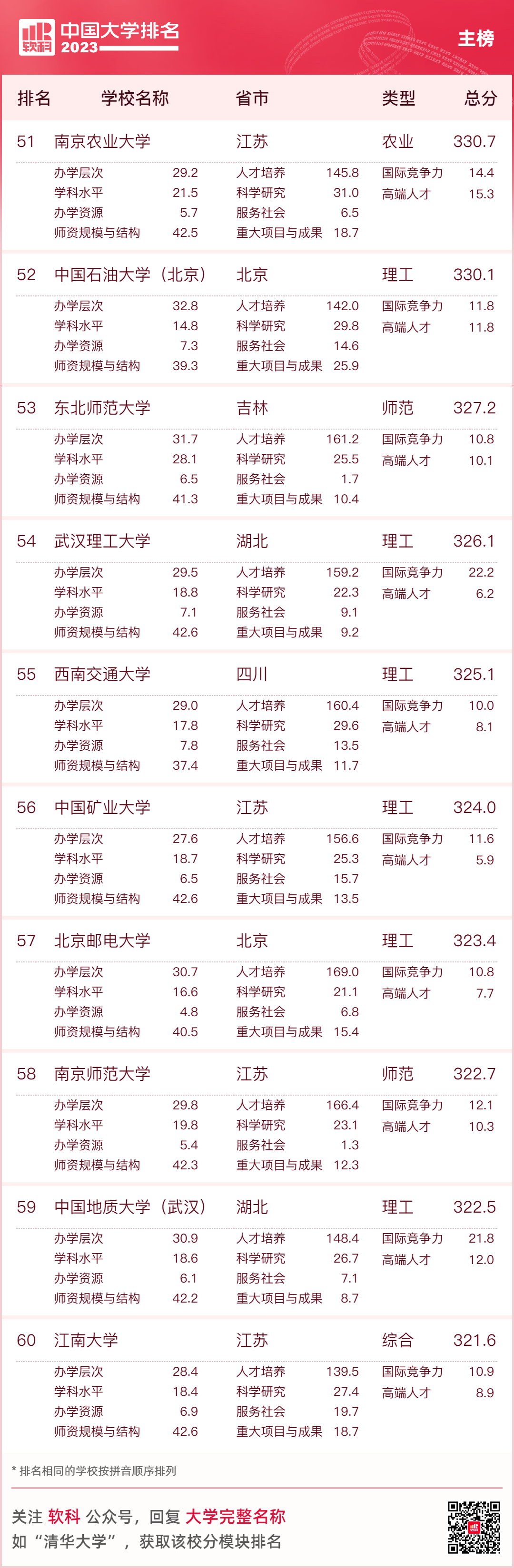 大连名校大学排名_大连大学排名一览表_大连名牌大学排名