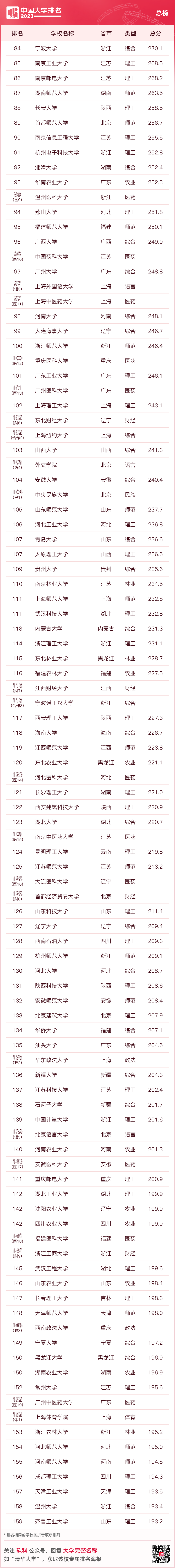 大连大学排名一览表_大连名校大学排名_大连名牌大学排名