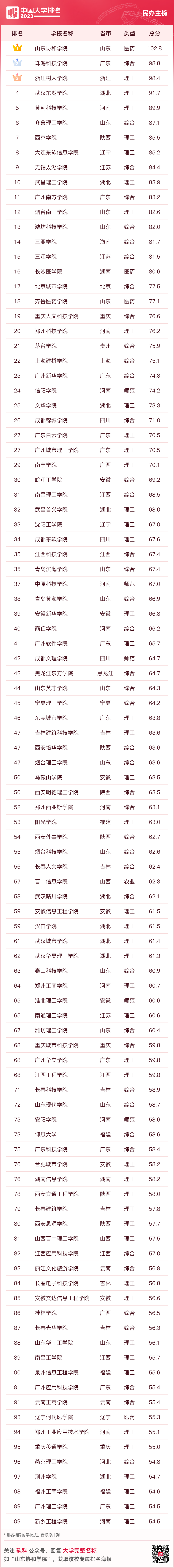 大连大学排名一览表_大连名牌大学排名_大连名校大学排名