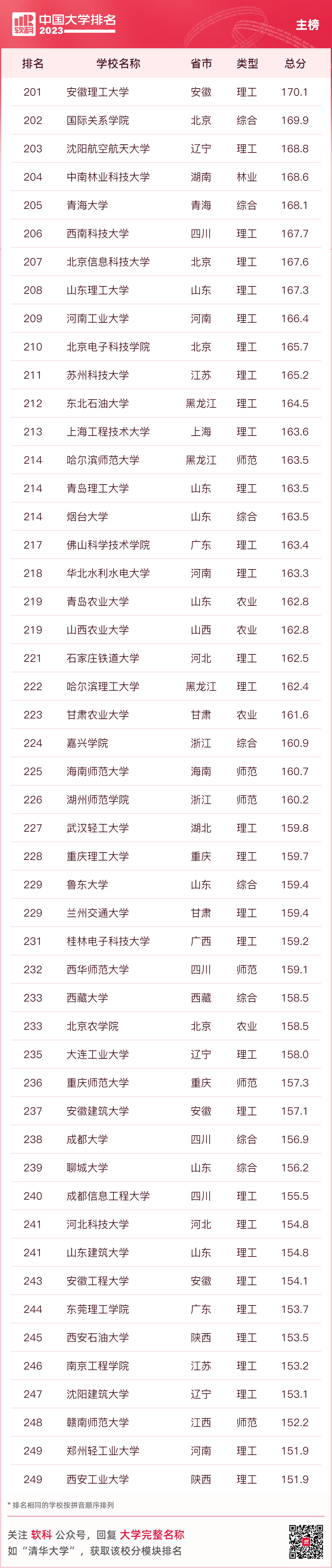 大连名校大学排名_大连名牌大学排名_大连大学排名一览表