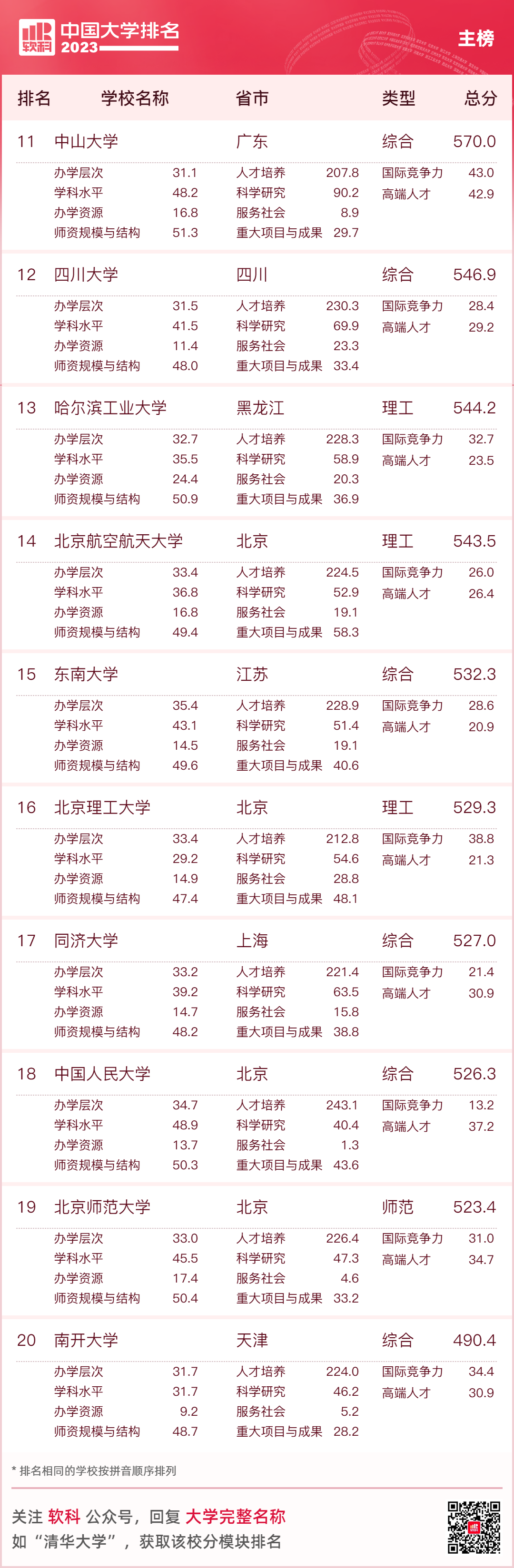 大连名牌大学排名_大连名校大学排名_大连大学排名一览表