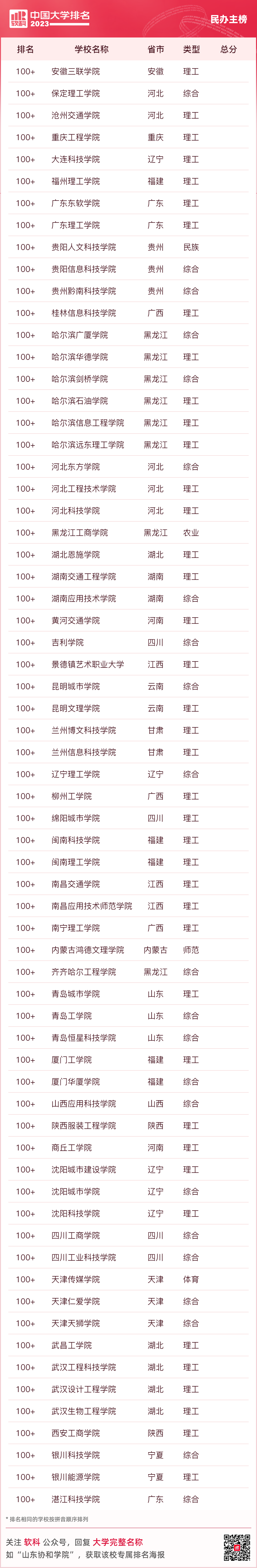 大连名校大学排名_大连大学排名一览表_大连名牌大学排名