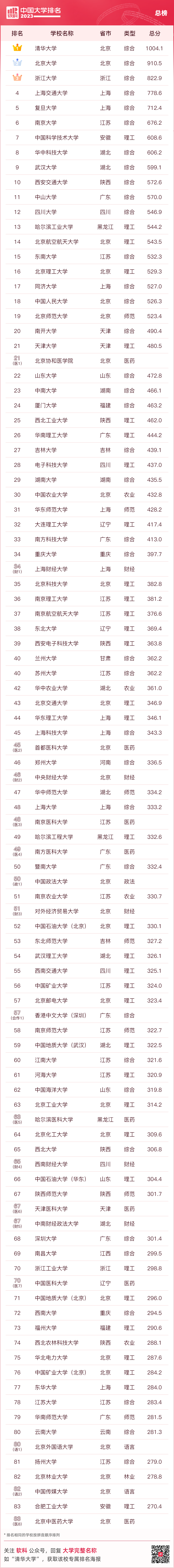 大连名校大学排名_大连名牌大学排名_大连大学排名一览表