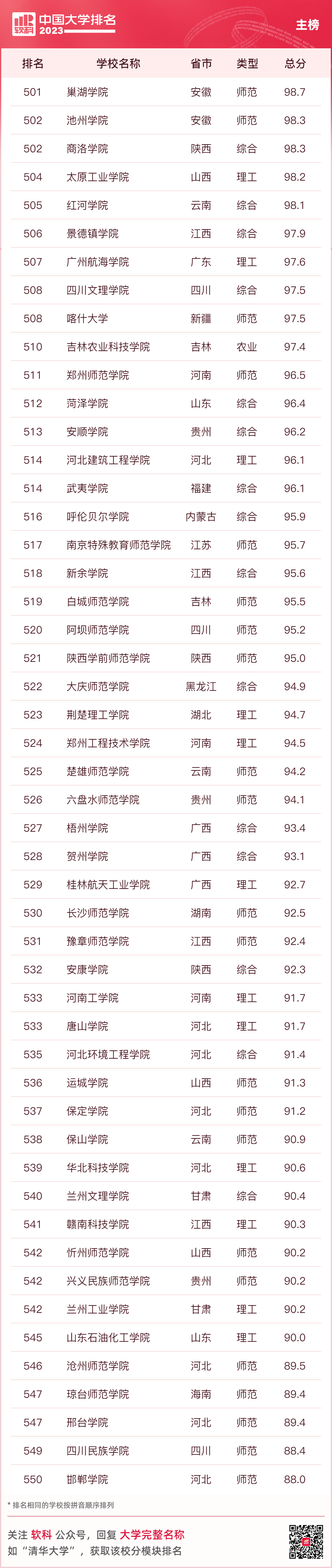 大连名校大学排名_大连大学排名一览表_大连名牌大学排名