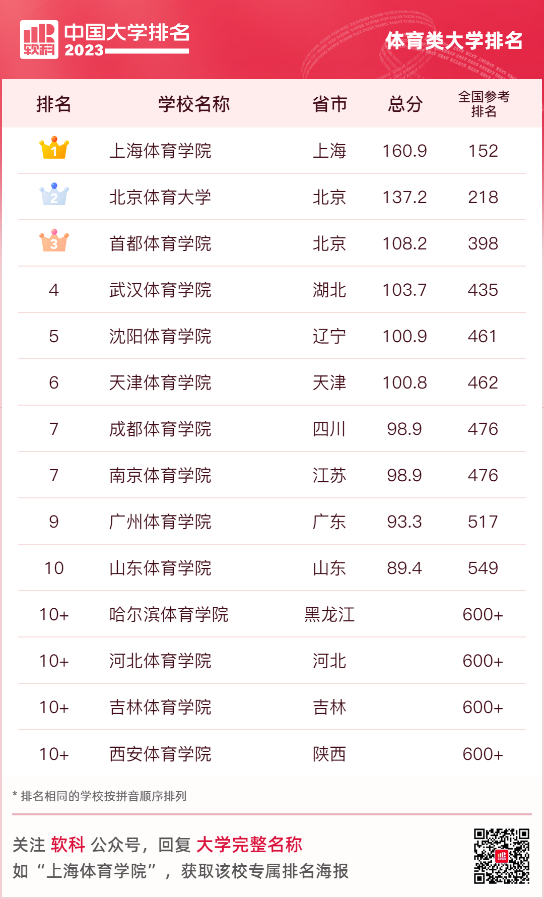 大连名校大学排名_大连大学排名一览表_大连名牌大学排名