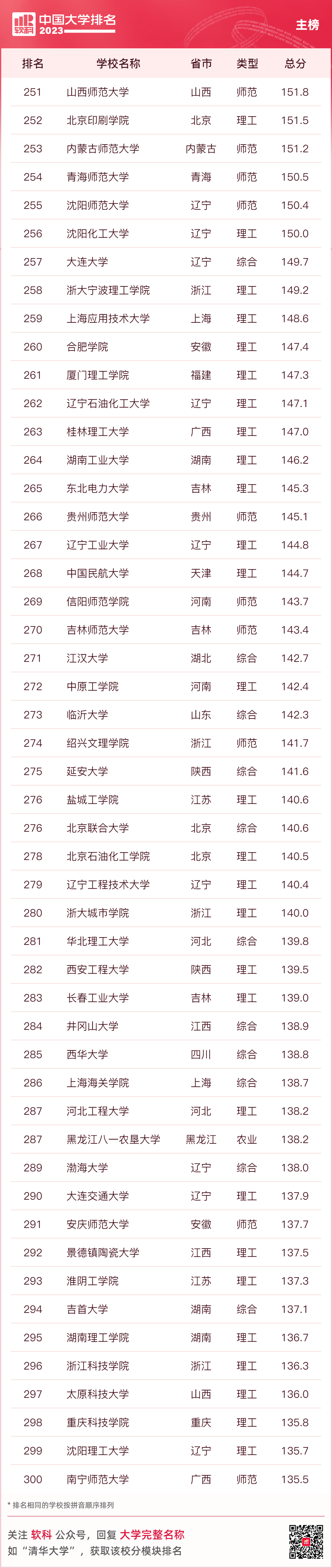 大连名校大学排名_大连名牌大学排名_大连大学排名一览表