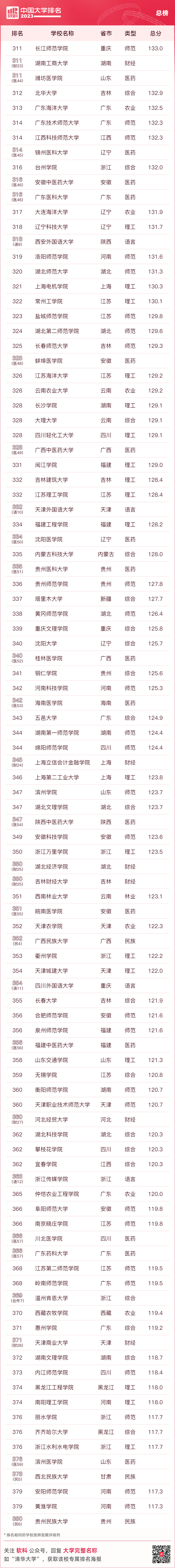 大连名牌大学排名_大连名校大学排名_大连大学排名一览表