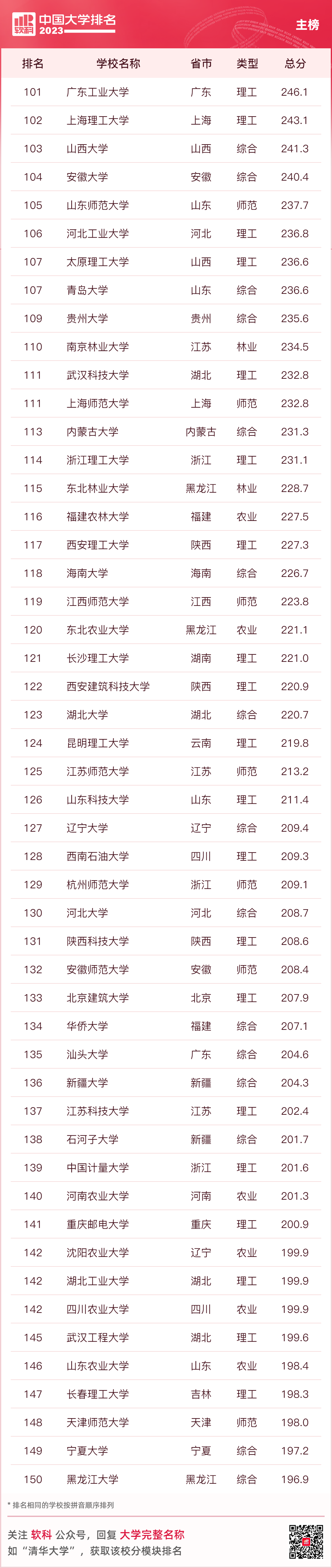 大连大学排名一览表_大连名校大学排名_大连名牌大学排名