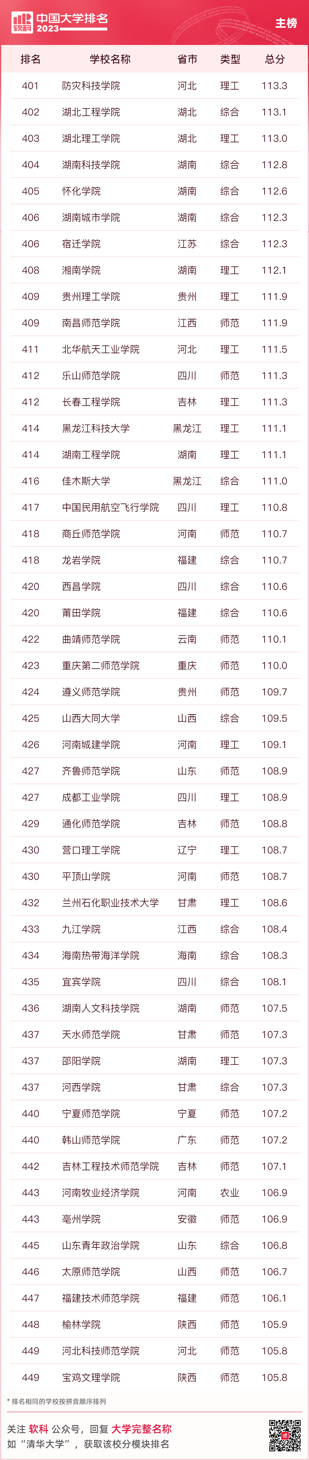 大连名校大学排名_大连名牌大学排名_大连大学排名一览表