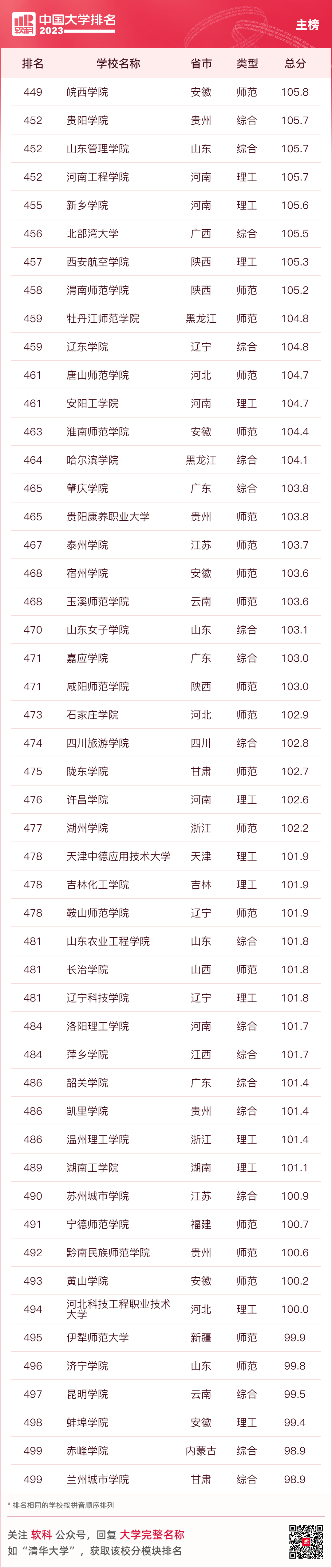 大连大学排名一览表_大连名校大学排名_大连名牌大学排名