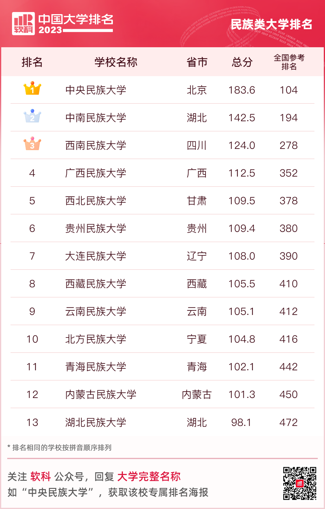 大连名校大学排名_大连大学排名一览表_大连名牌大学排名