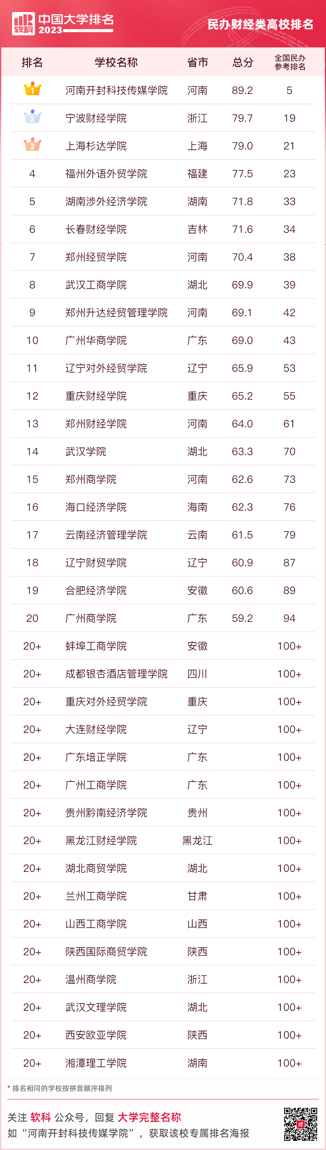 大连名校大学排名_大连大学排名一览表_大连名牌大学排名