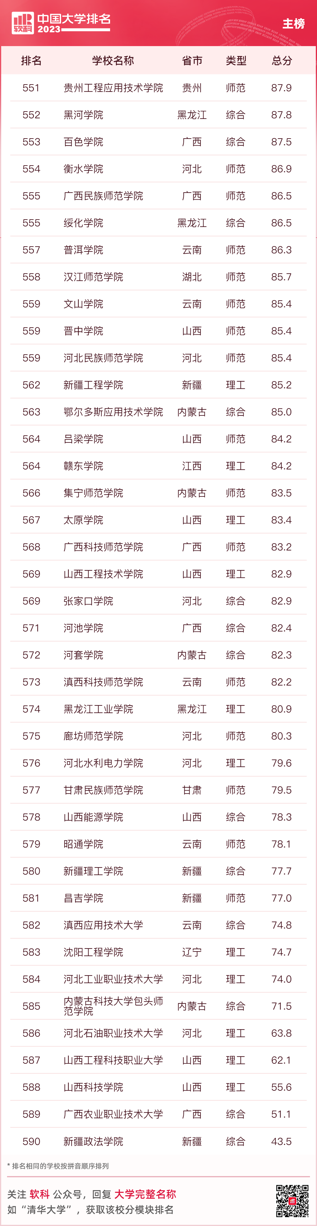 大连大学排名一览表_大连名校大学排名_大连名牌大学排名