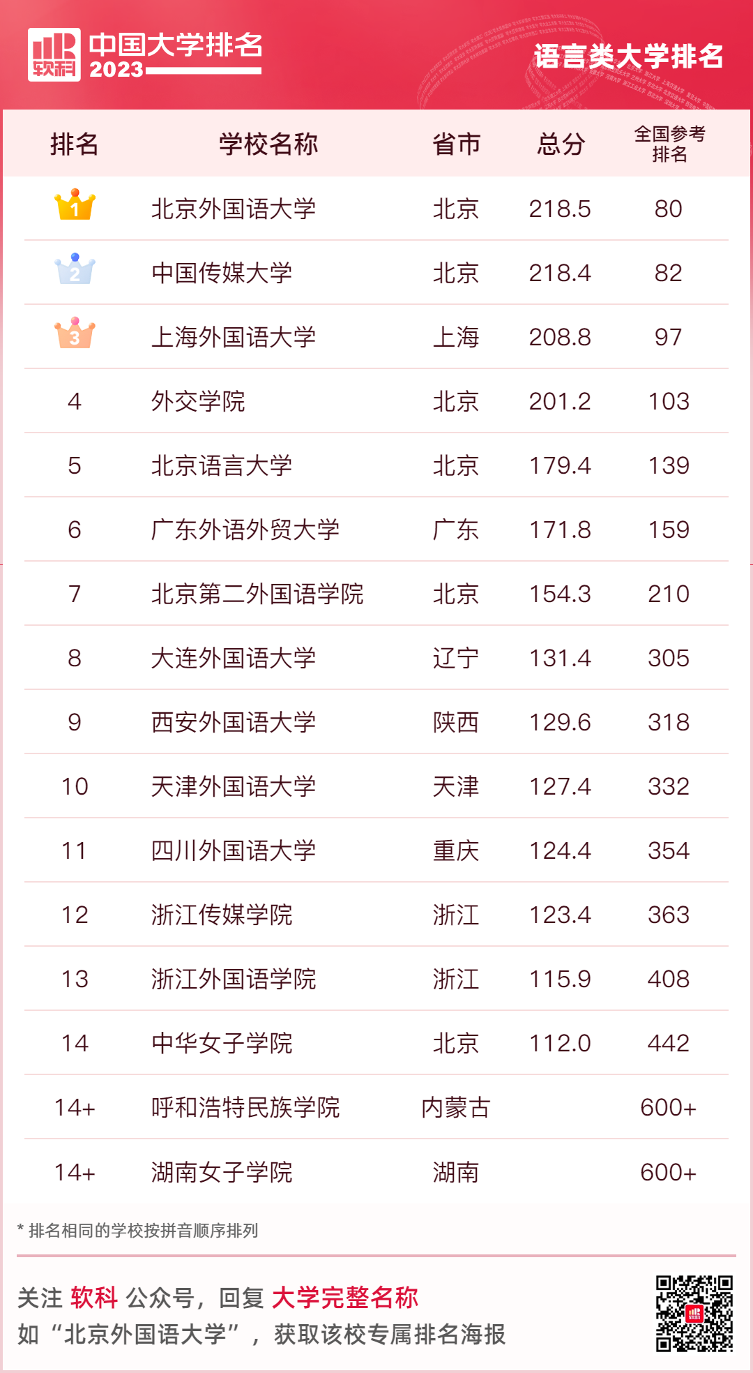 大连名牌大学排名_大连大学排名一览表_大连名校大学排名