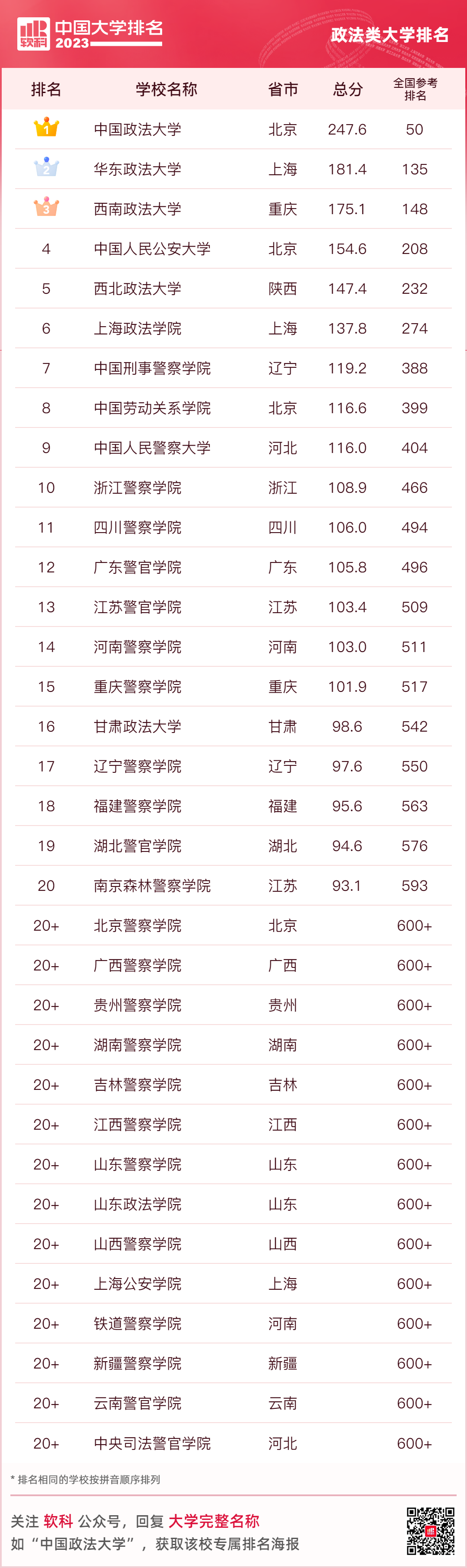 大连名校大学排名_大连名牌大学排名_大连大学排名一览表