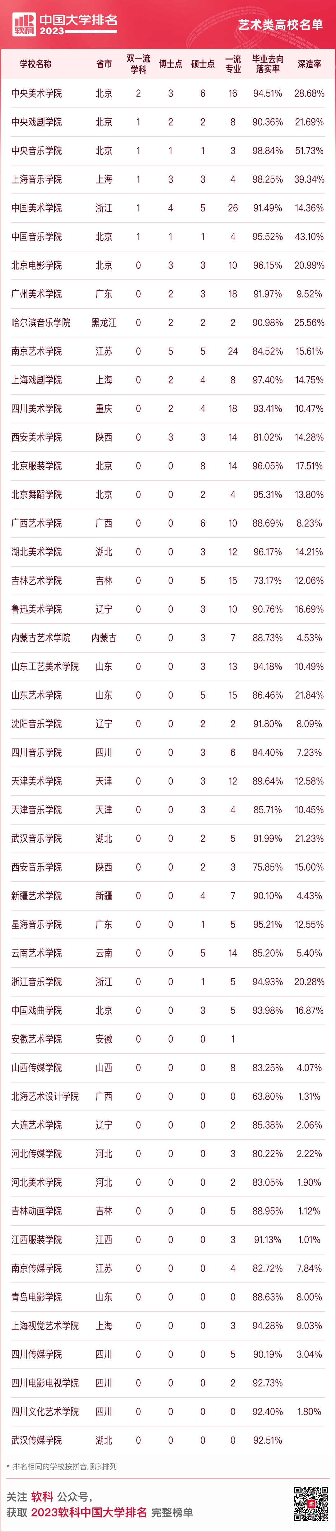 大连大学排名一览表_大连名校大学排名_大连名牌大学排名