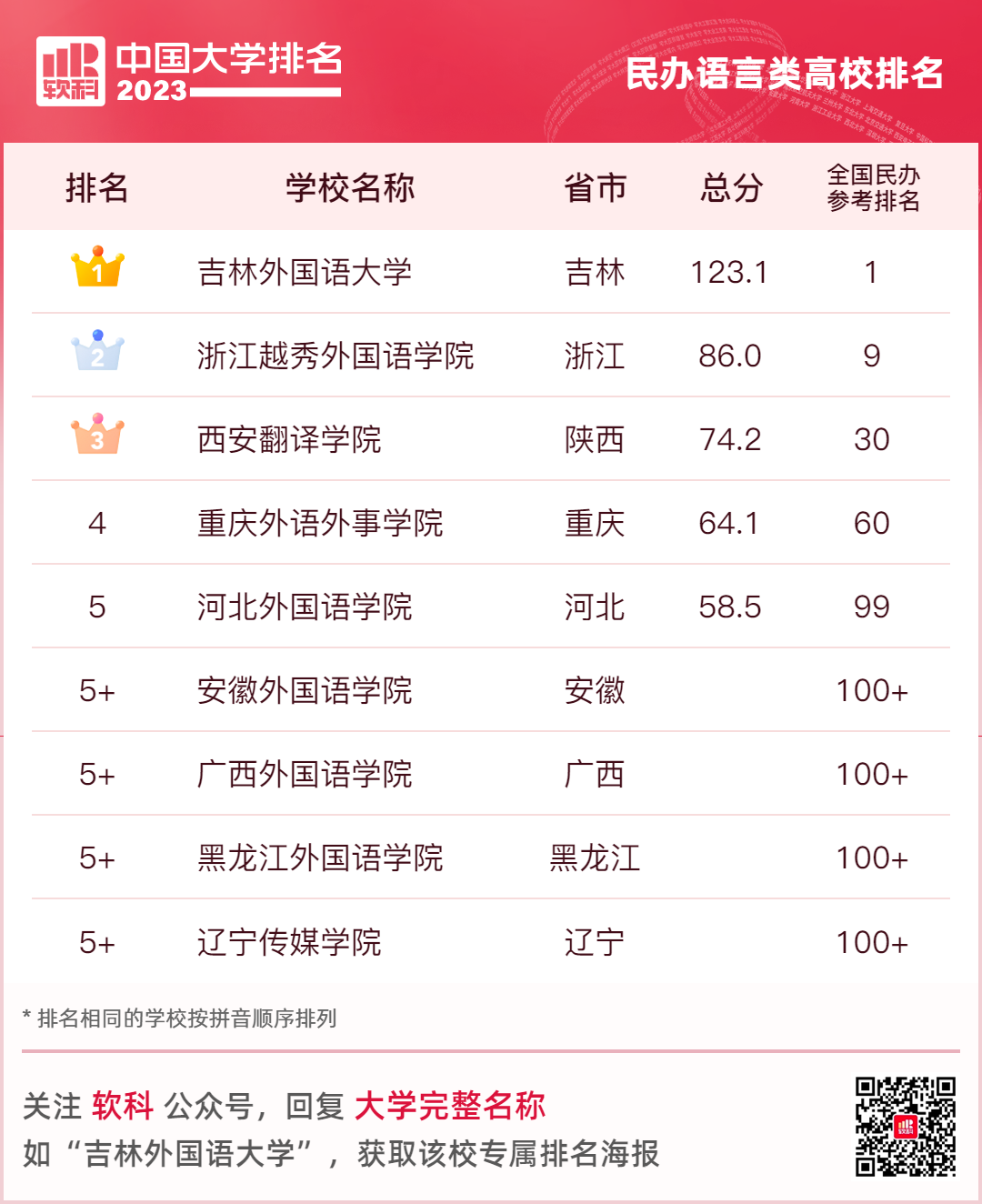 大连名校大学排名_大连名牌大学排名_大连大学排名一览表