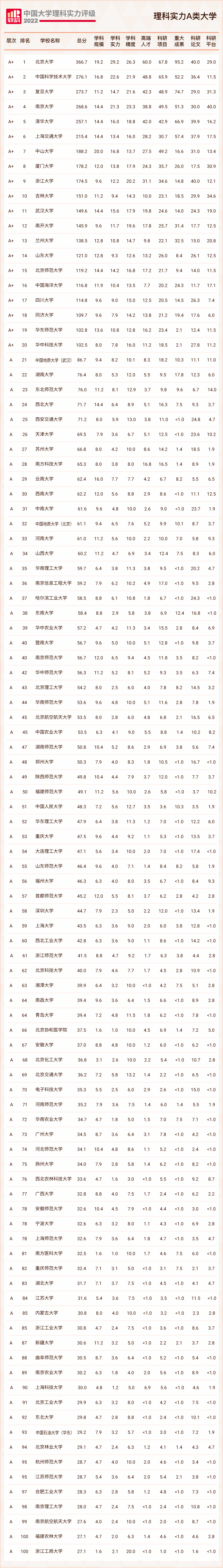 浙江的學校排名_浙江各學校排名_浙江學校排名