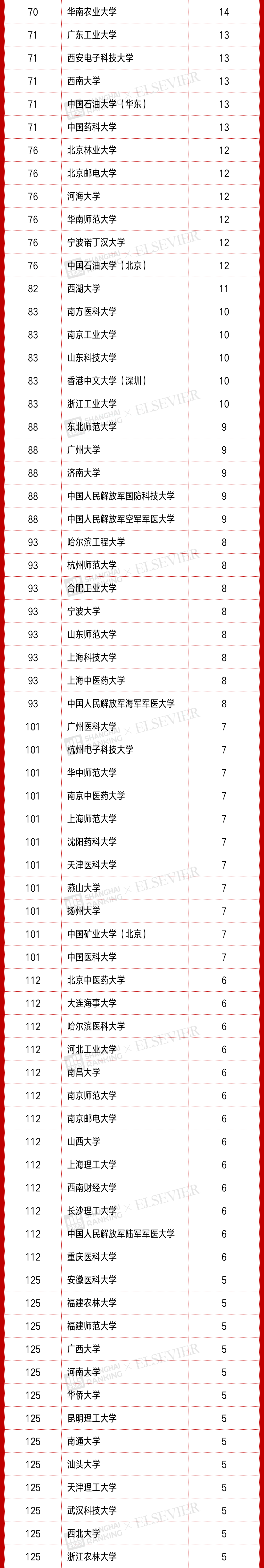 ذ˼Ψ2021й߱ѧߡ 񵥷
