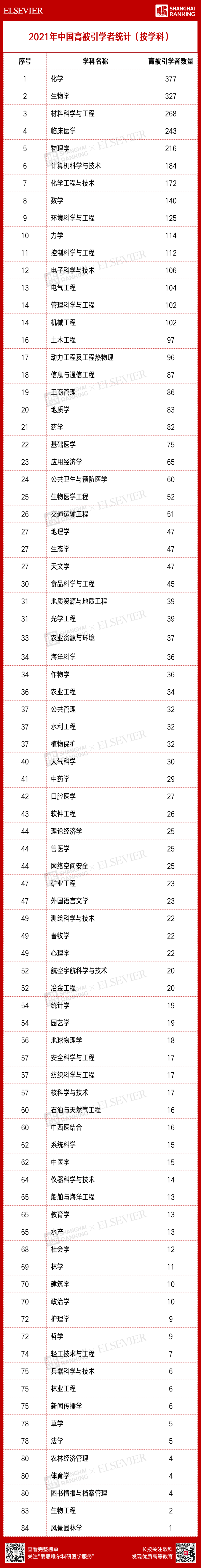 ذ˼Ψ2021й߱ѧߡ 񵥷