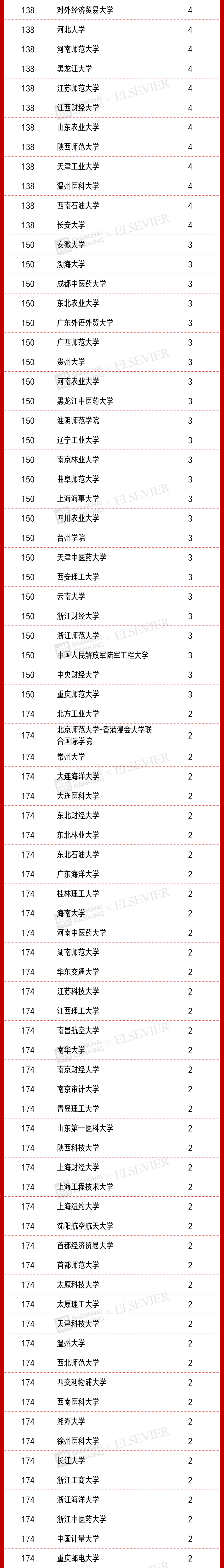 ذ˼Ψ2021й߱ѧߡ 񵥷