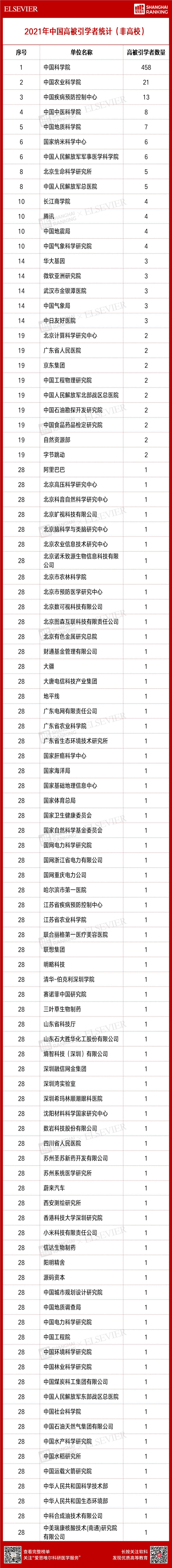 ذ˼Ψ2021й߱ѧߡ 񵥷