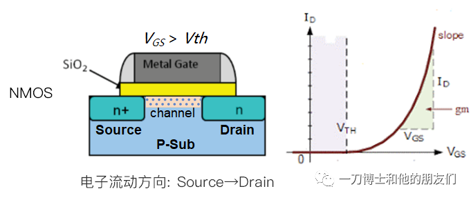 Nand Flash Slc Mlc Tlc Qlc Ic封装设计 微信公众号文章阅读 Wemp