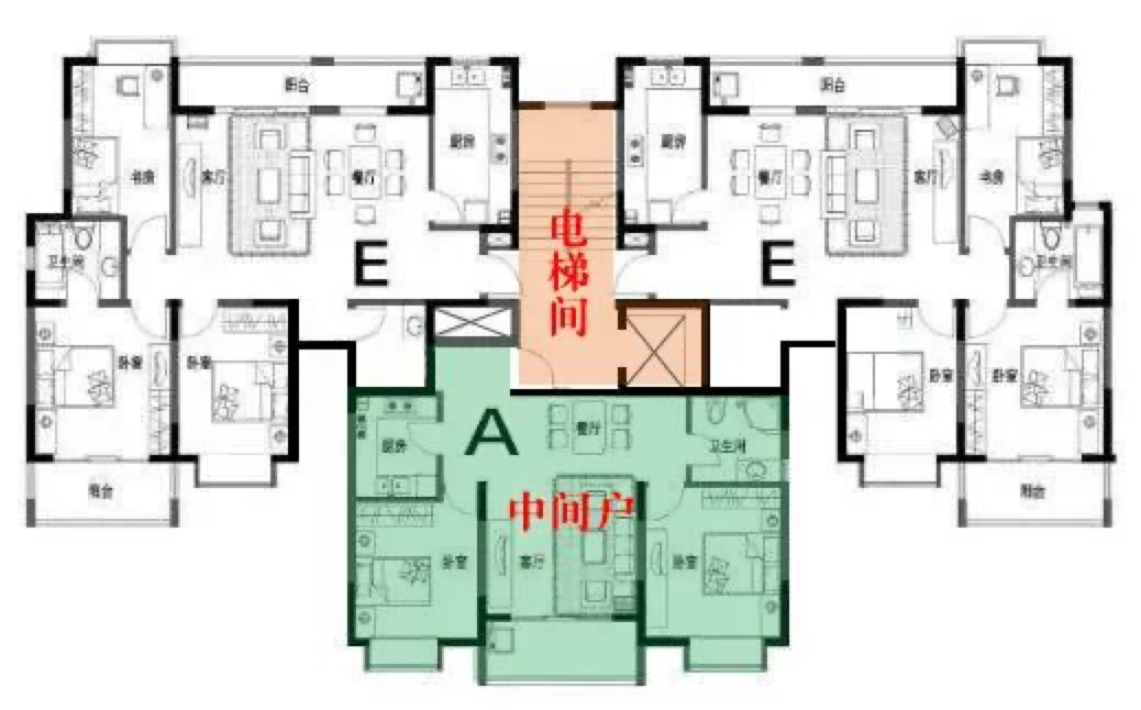 由於戶型分佈的緣故,中間戶的北側往往是電梯.