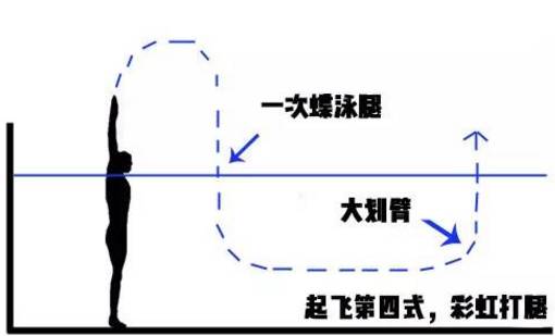 游泳教练培训班