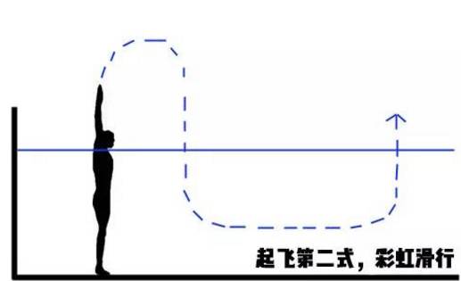 游泳教练培训班