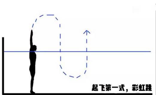 游泳教练培训班