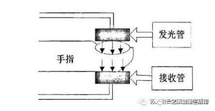 指甲式血氧仪怎么看科普｜指夹式脉搏血氧仪，为了家人健康，应该常备！_https://www.jmylbn.com_新闻资讯_第6张