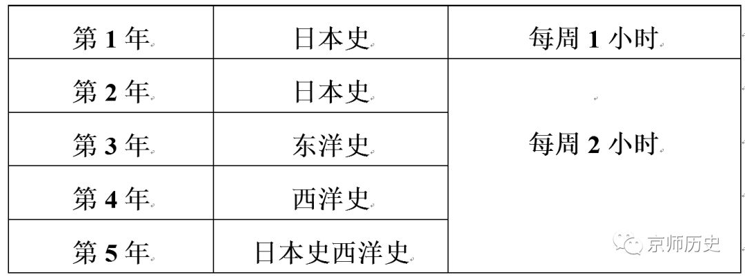 何成刚 民国初年的学校历史课程 1912 1922 上 京师历史 微信公众号文章阅读 Wemp