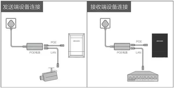 电梯监控采用海康威视的无线网桥 怎么安装调试 弱电智能化工程18 微信公众号文章阅读 Wemp