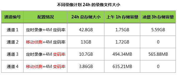 如何提高视频监控录像周期长度,这些方法能帮你解决(图10) 图片