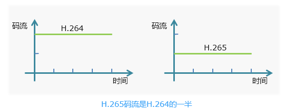 如何提高视频监控录像周期长度,这些方法能帮你解决(图7) 图片