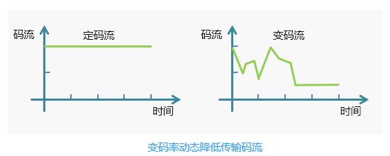 如何提高视频监控录像周期长度,这些方法能帮你解决(图9) 图片