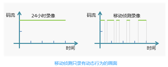 如何提高视频监控录像周期长度,这些方法能帮你解决(图8) 图片