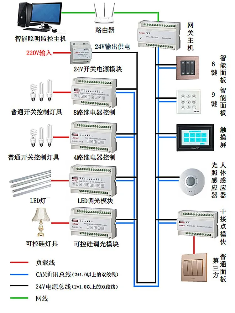 [智能照明系统]你需要了解智能照明系统基础知识! 