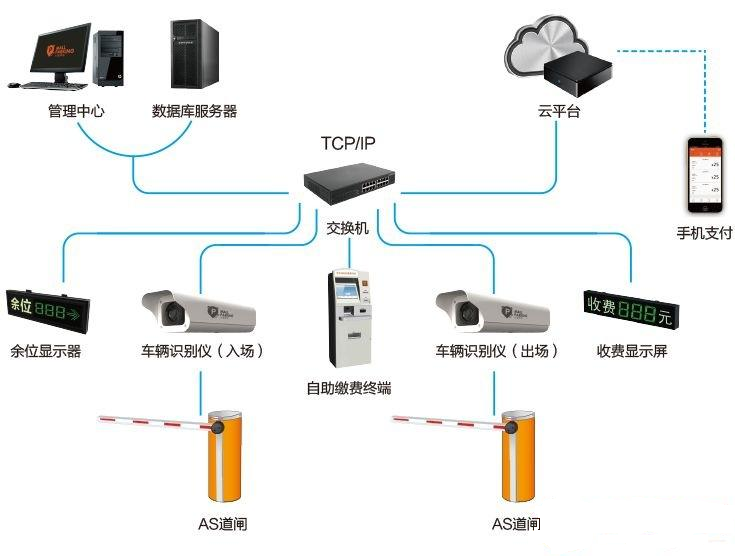 停车管理车牌识别系统软件识别和硬件识别有什么不同？(图1)