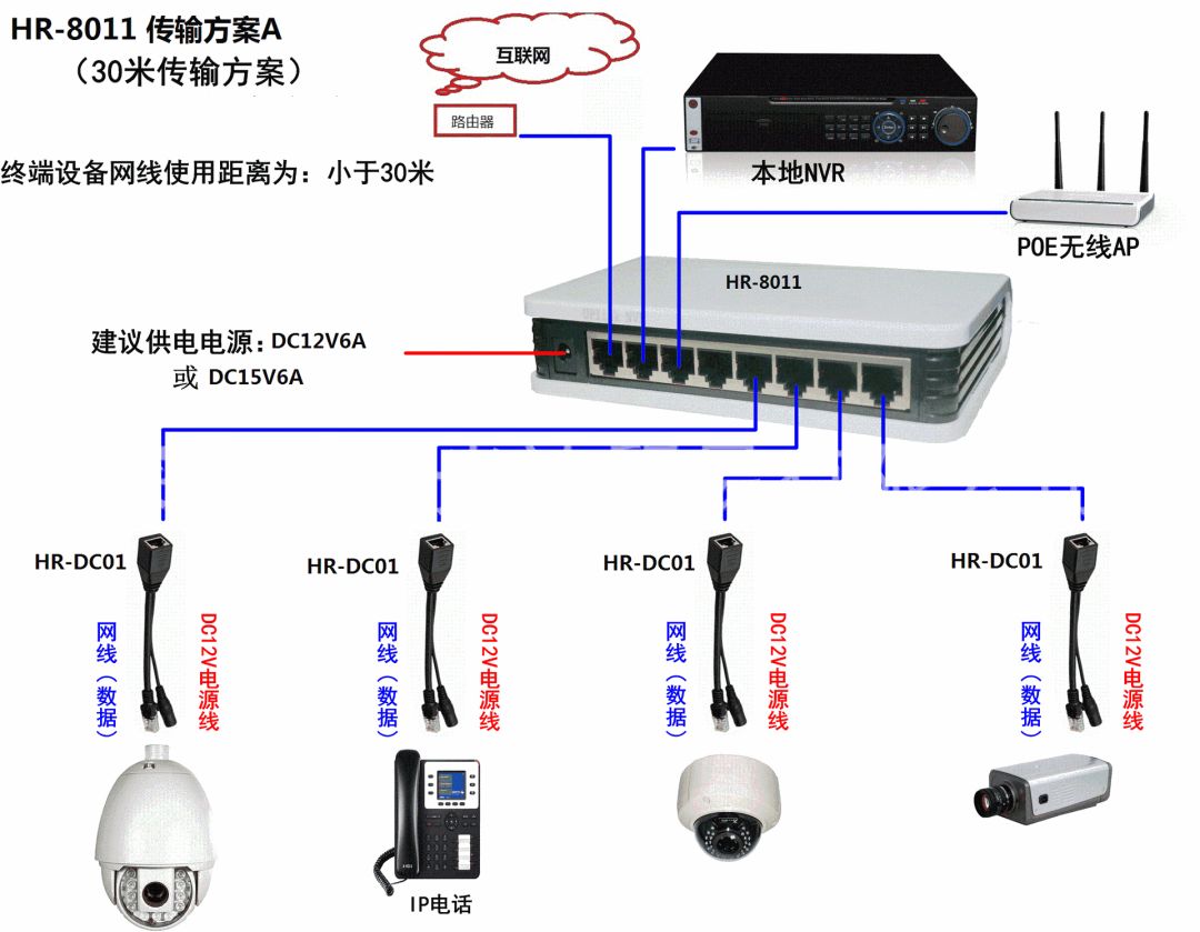 网络监控安装,这五种安装方法你必须了解(图2) 图片