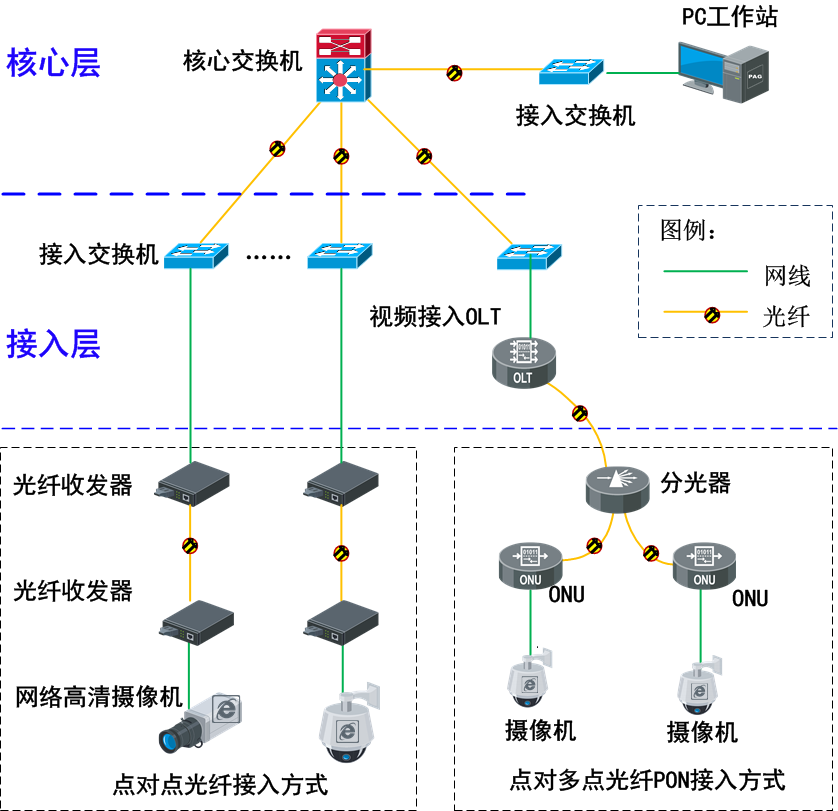 网络监控安装,这五种安装方法你必须了解(图6) 图片