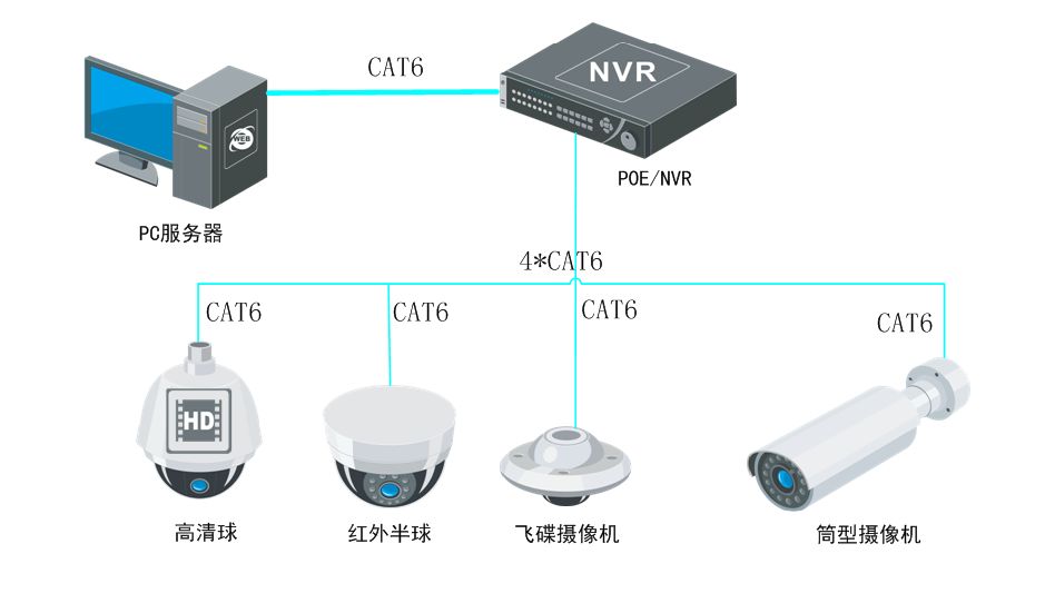 30个视频监控知识一问一答,刷新了我的2/3弱电领域的认知度!VERY GOOD!(图3) 图片