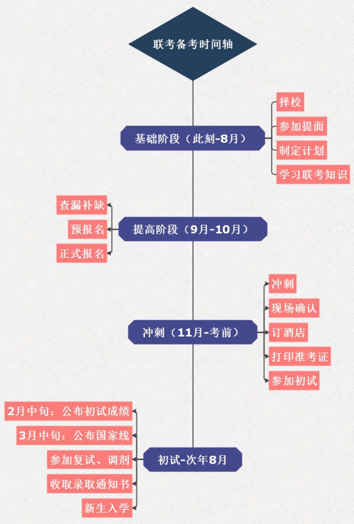 MPA是什么？为什么越来越多人报考MPA？