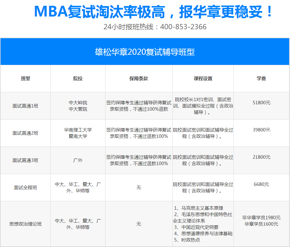 2020考研：34所自划线院校复试时间延迟，考生该如何备战？