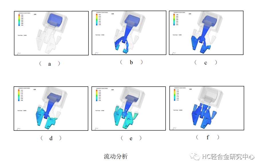 浅谈重力铸件模流分析的图3