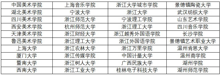 2023年西南大學招生辦電話錄取分數線_西南大學介紹和錄取線_西南大學招生分數線是多少