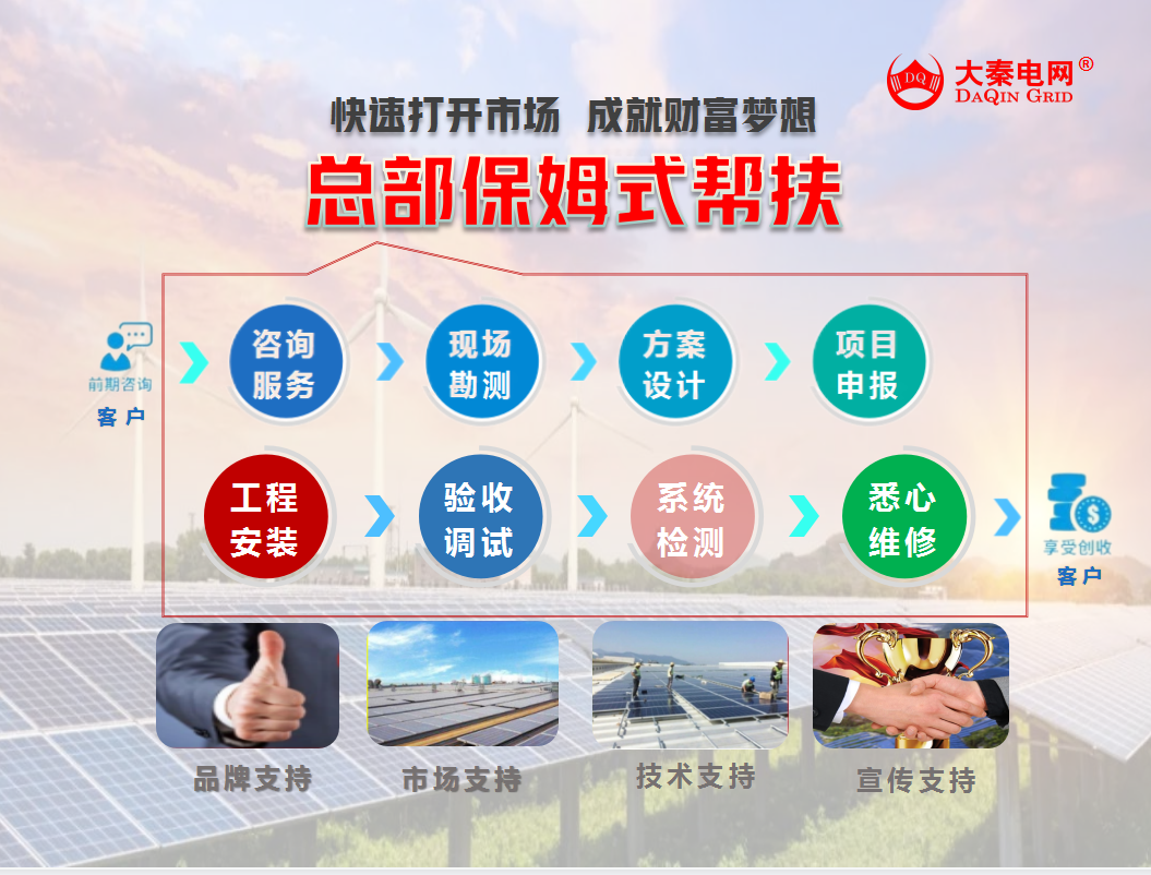 两大万亿级央企下注,18省大力支持!分布式光伏要大火!(图3) 图片