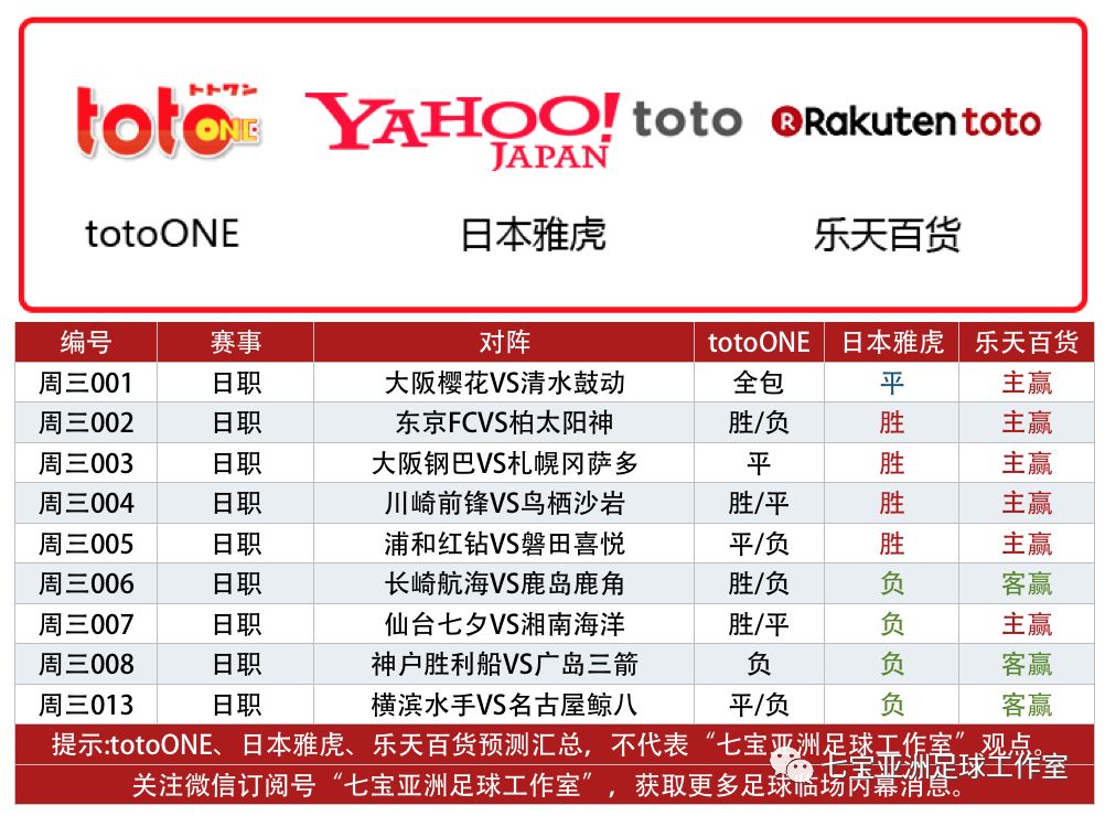 七宝足球 榜首大战愈演愈烈 上海上港 再不疯狂就撵不上了 七宝亚洲足球工作室 微信公众号文章阅读 Wemp