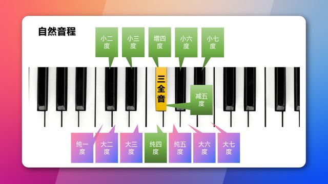 乐理漫谈 平分八度 准现代诗